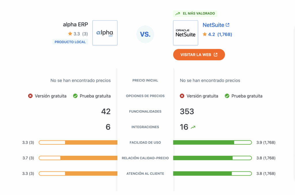 NetSuite vs ALPHA ERP